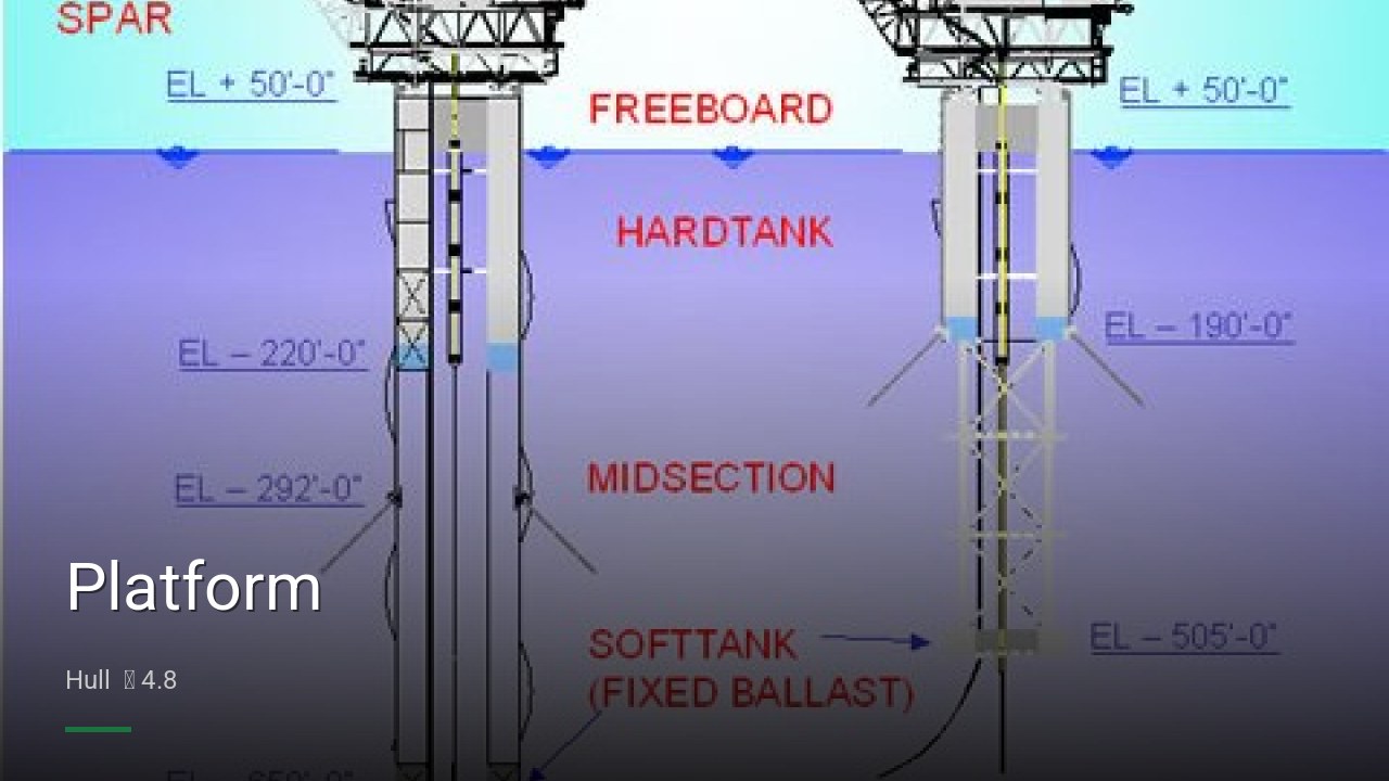 Platform - Sports Bars in Hull